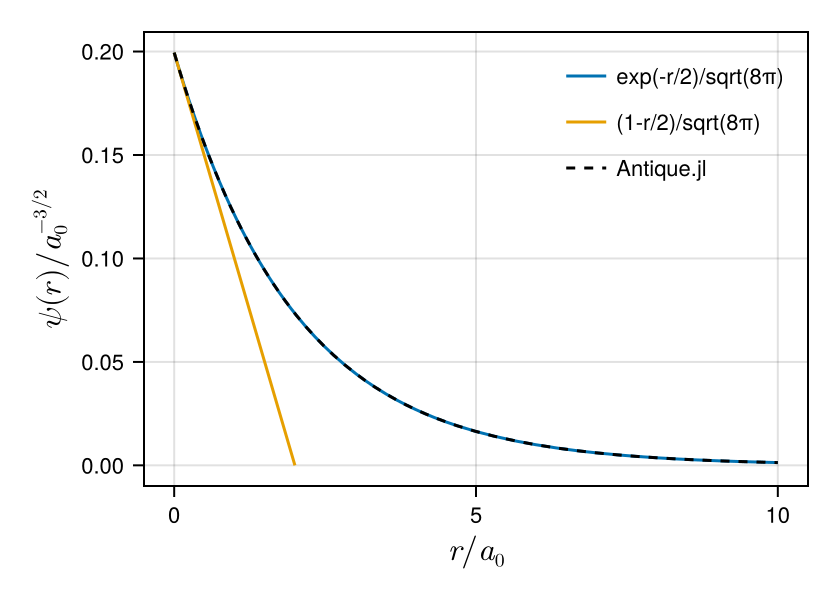 Example block output