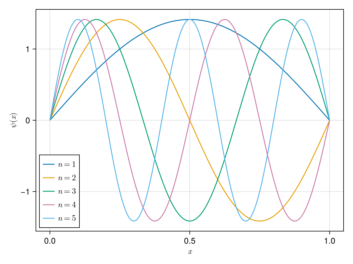 Example block output