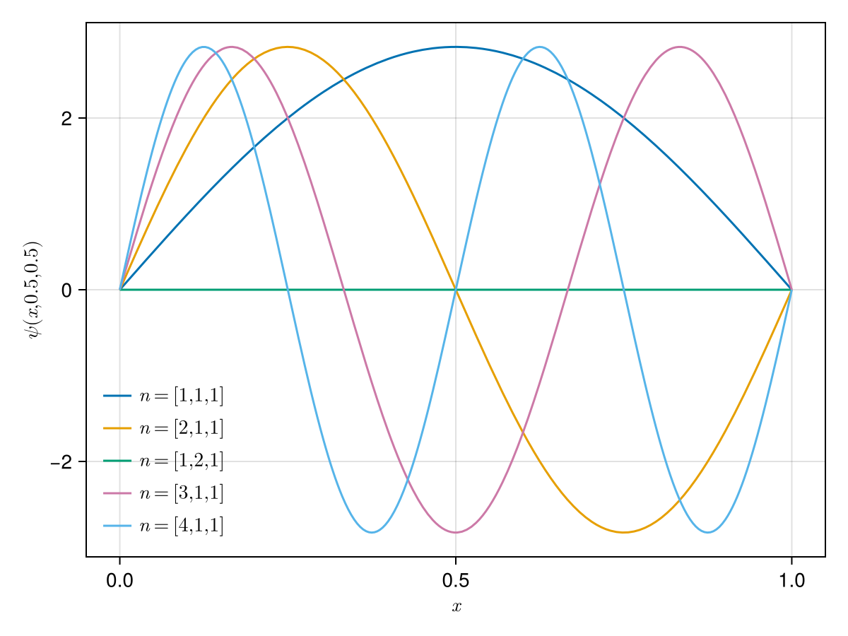 Example block output