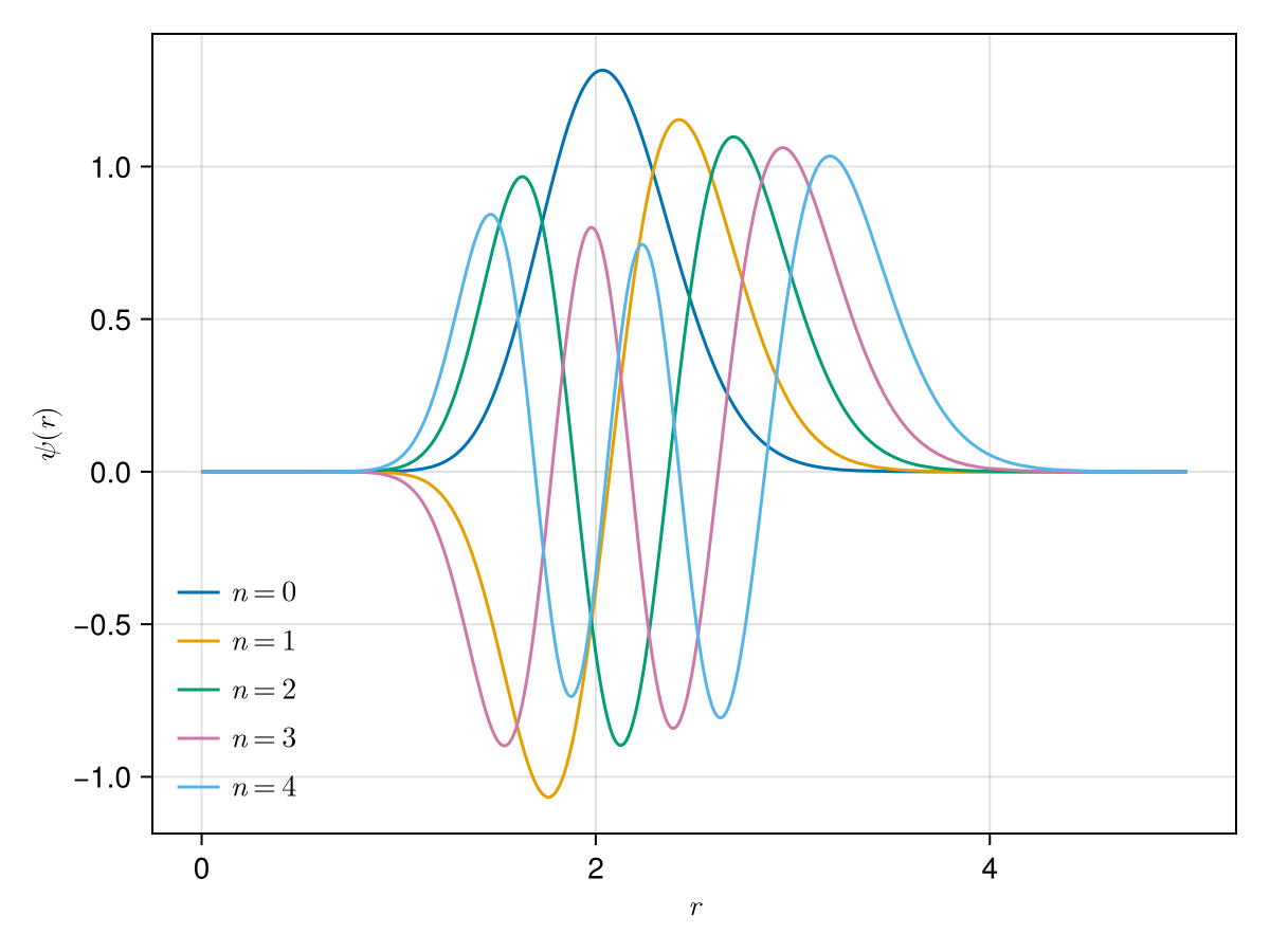 Example block output