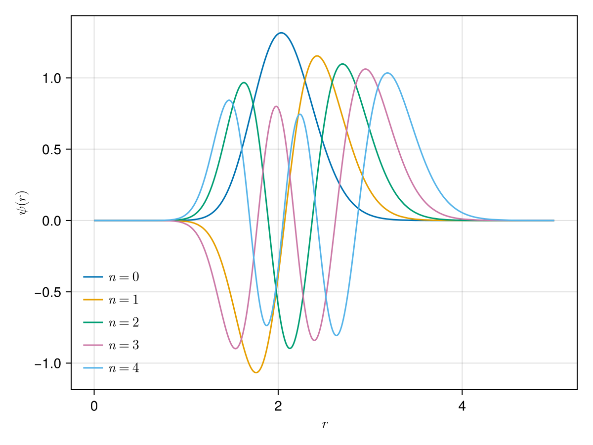 Example block output