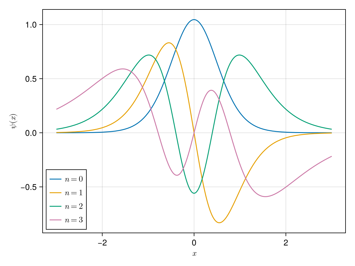 Example block output