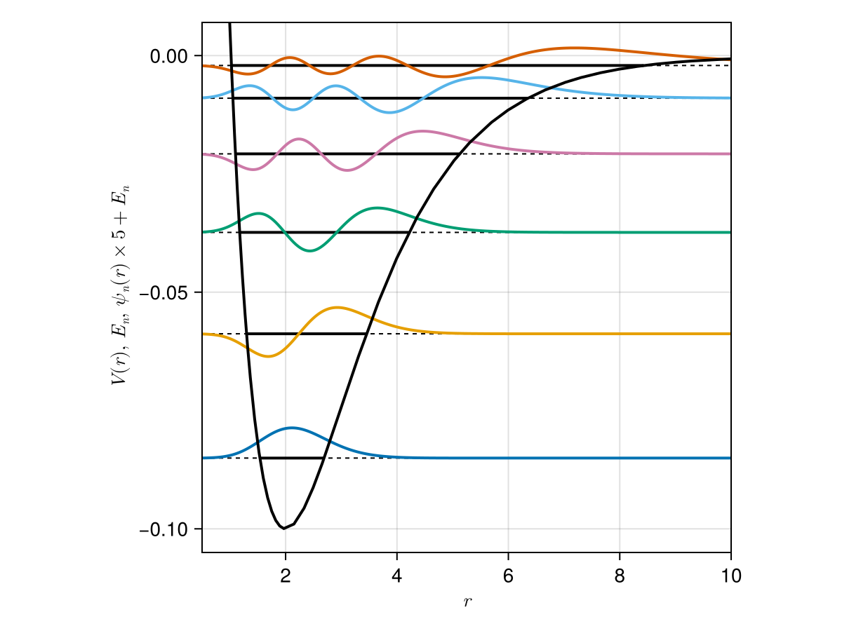 MorsePotential