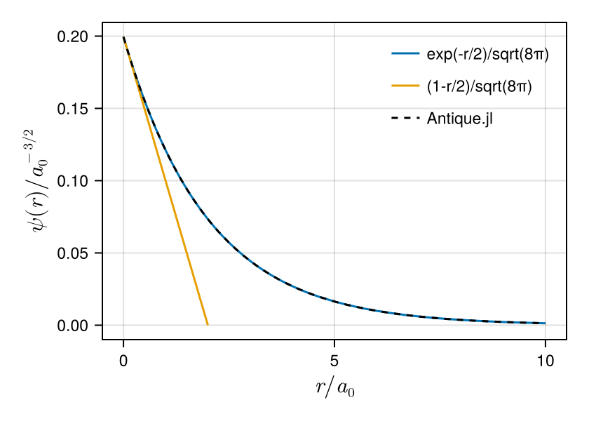 Example block output