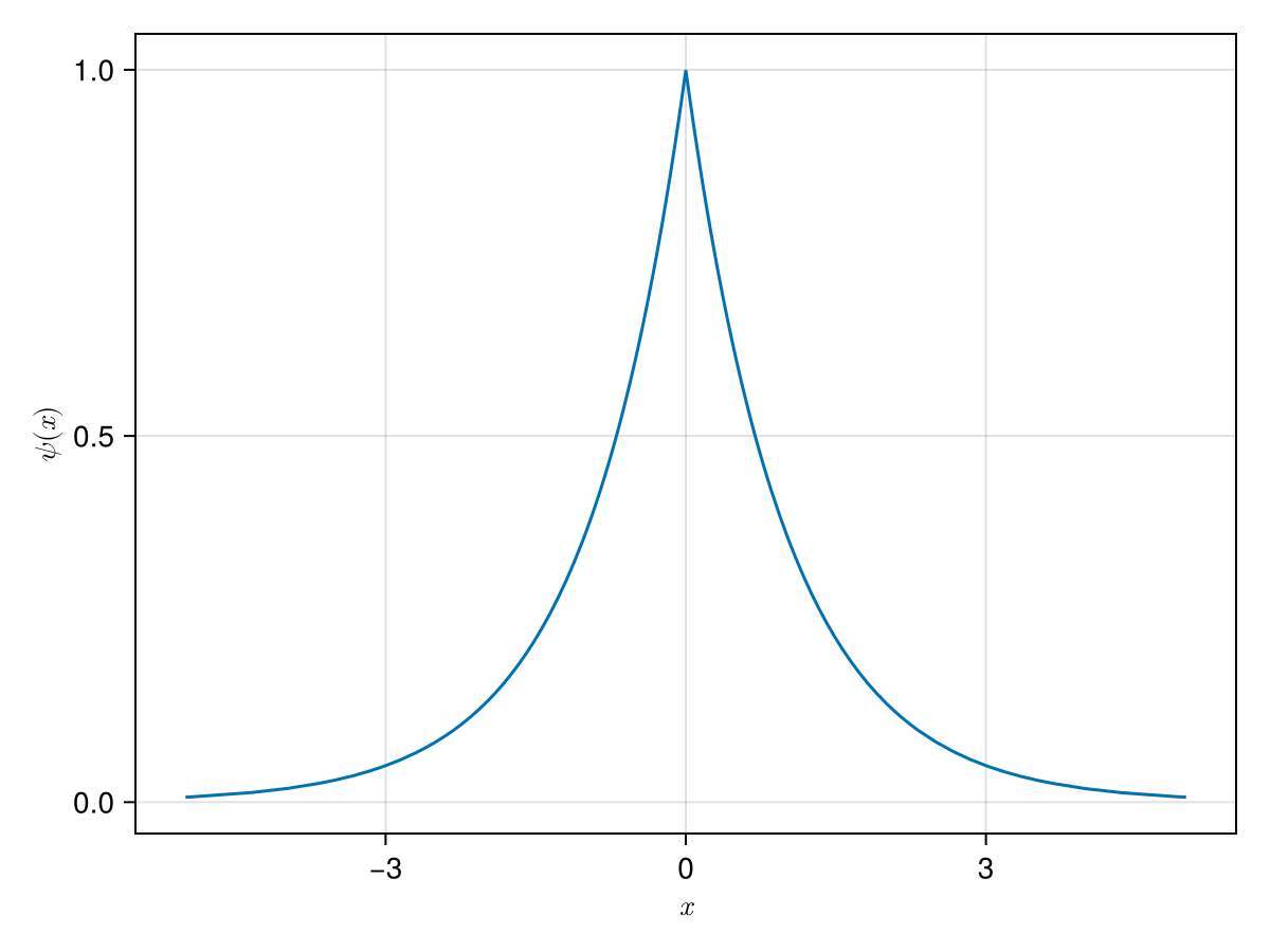 Example block output