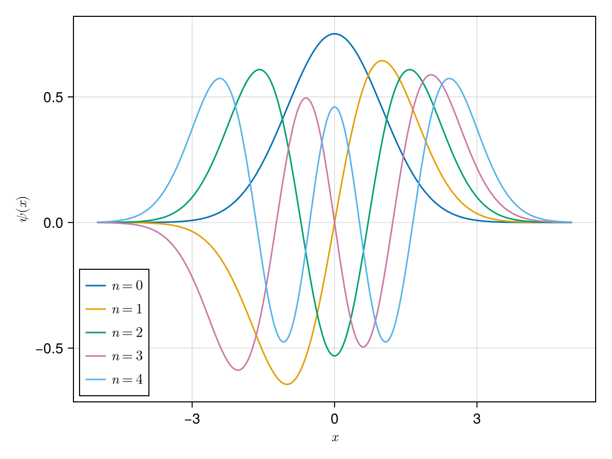 Example block output