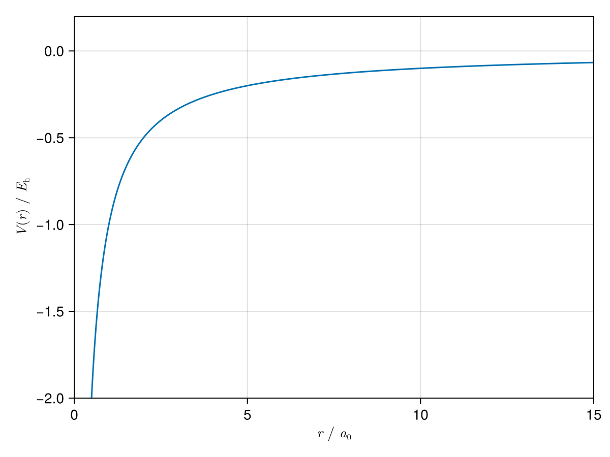 Example block output