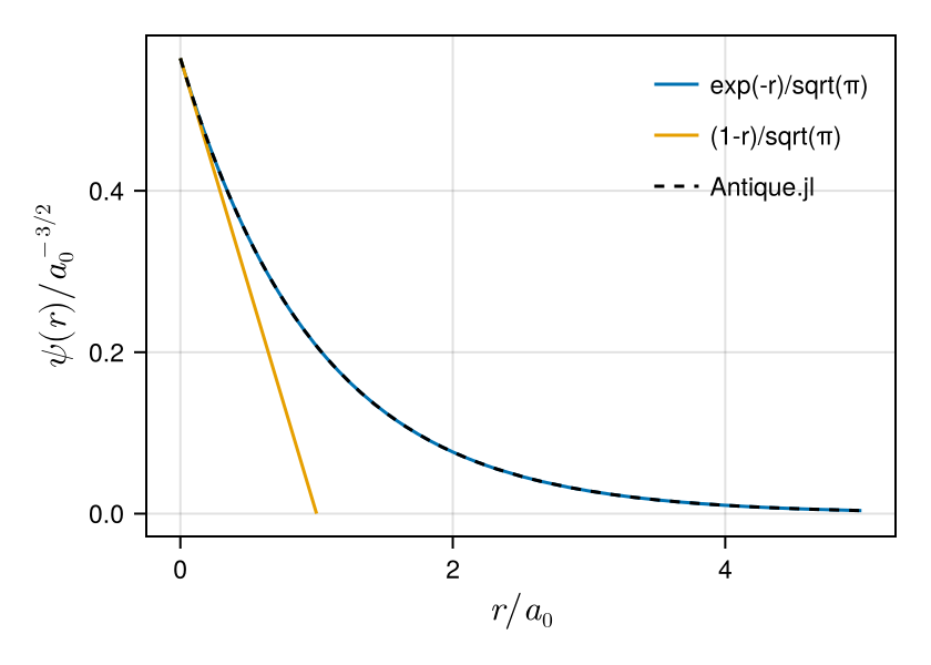 Example block output