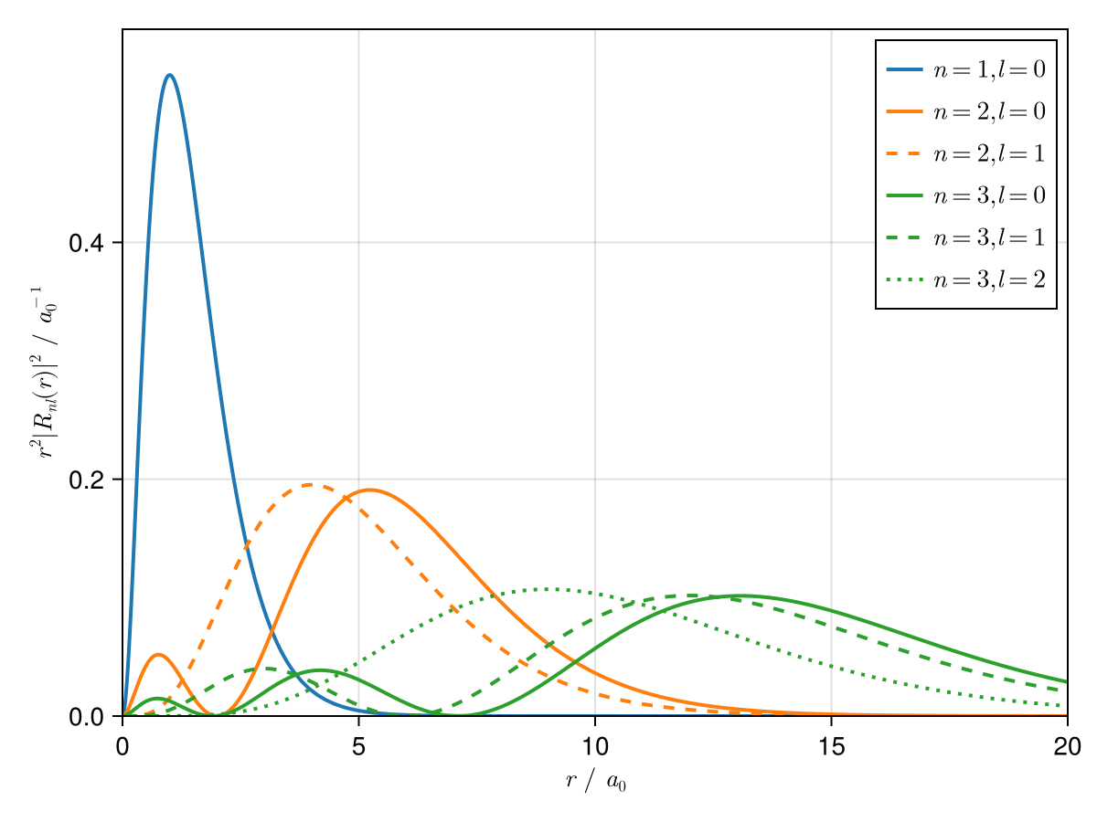 Example block output