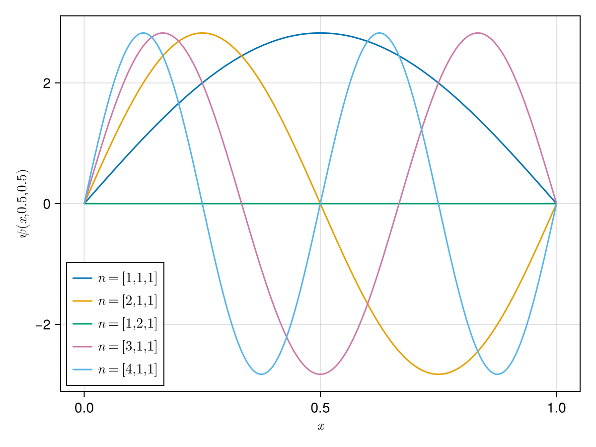 Example block output