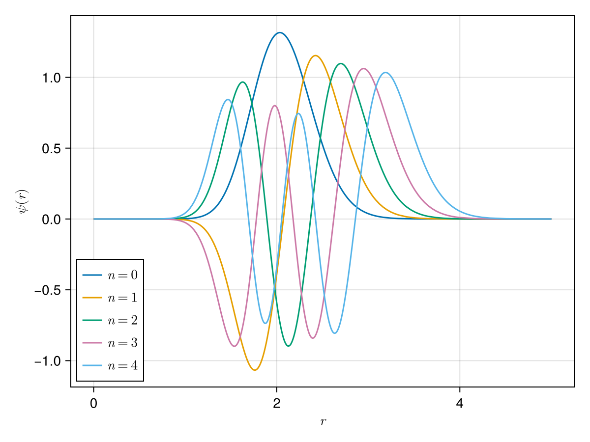 Example block output