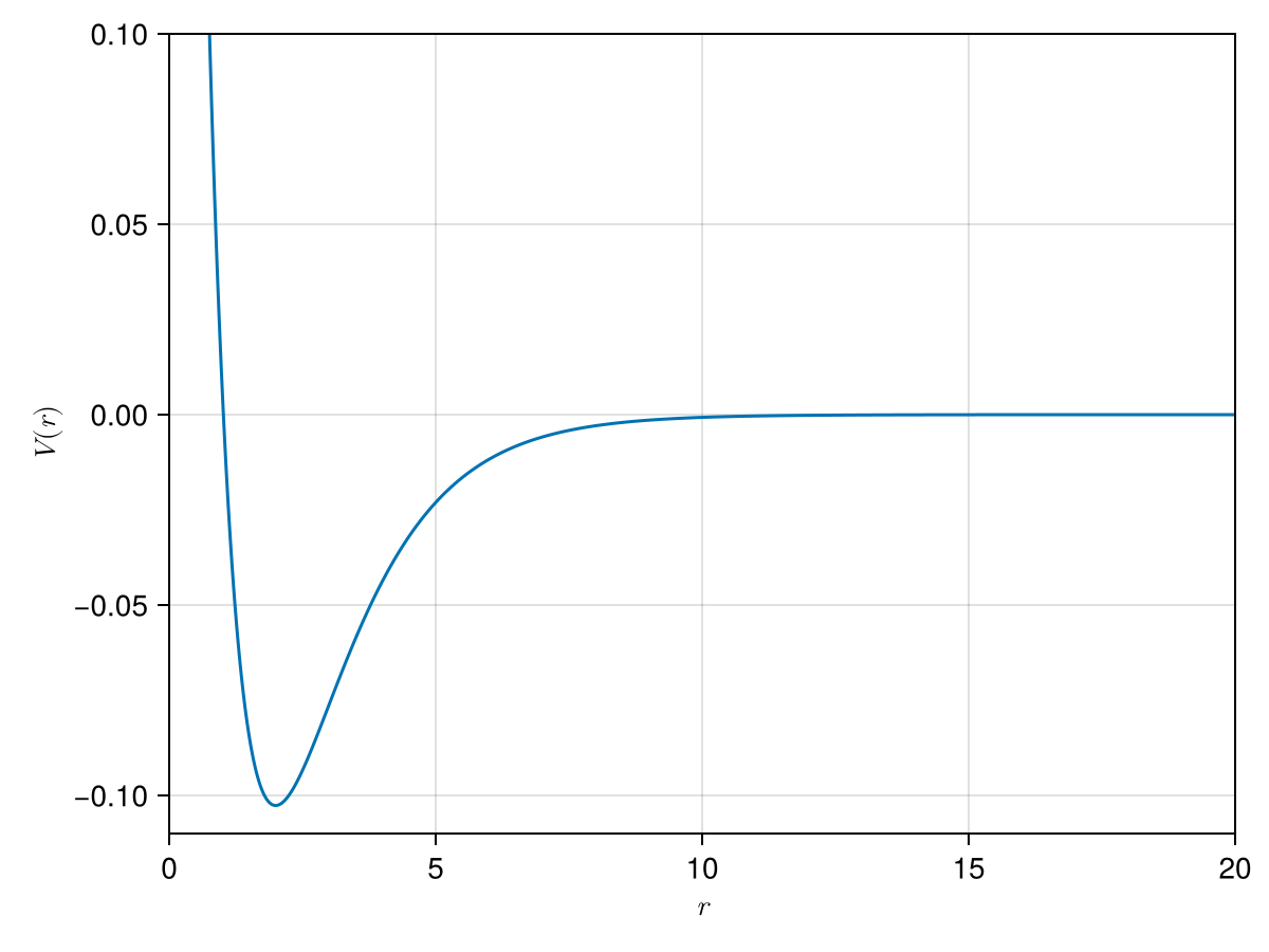 Example block output