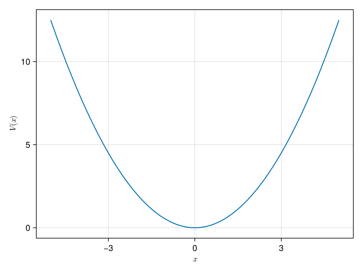 Example block output