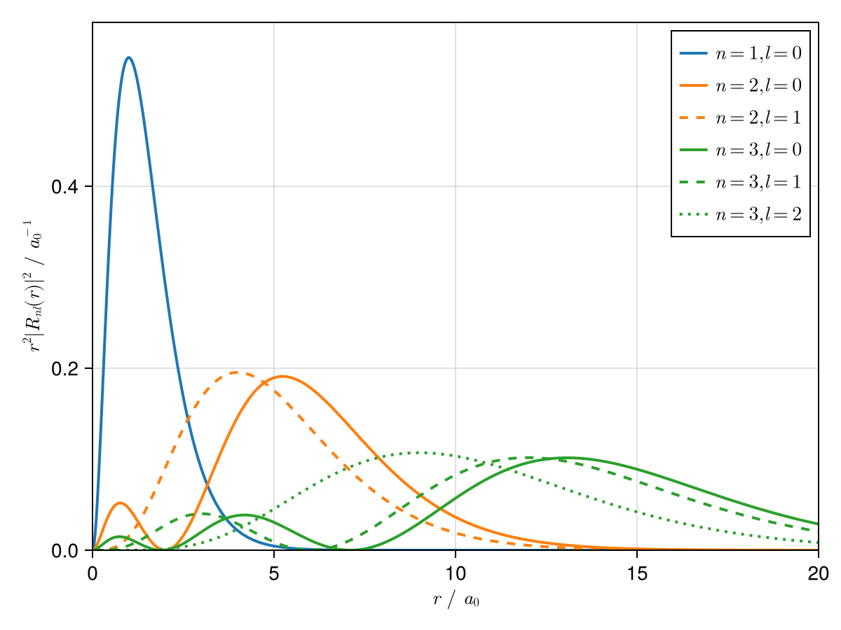 Example block output