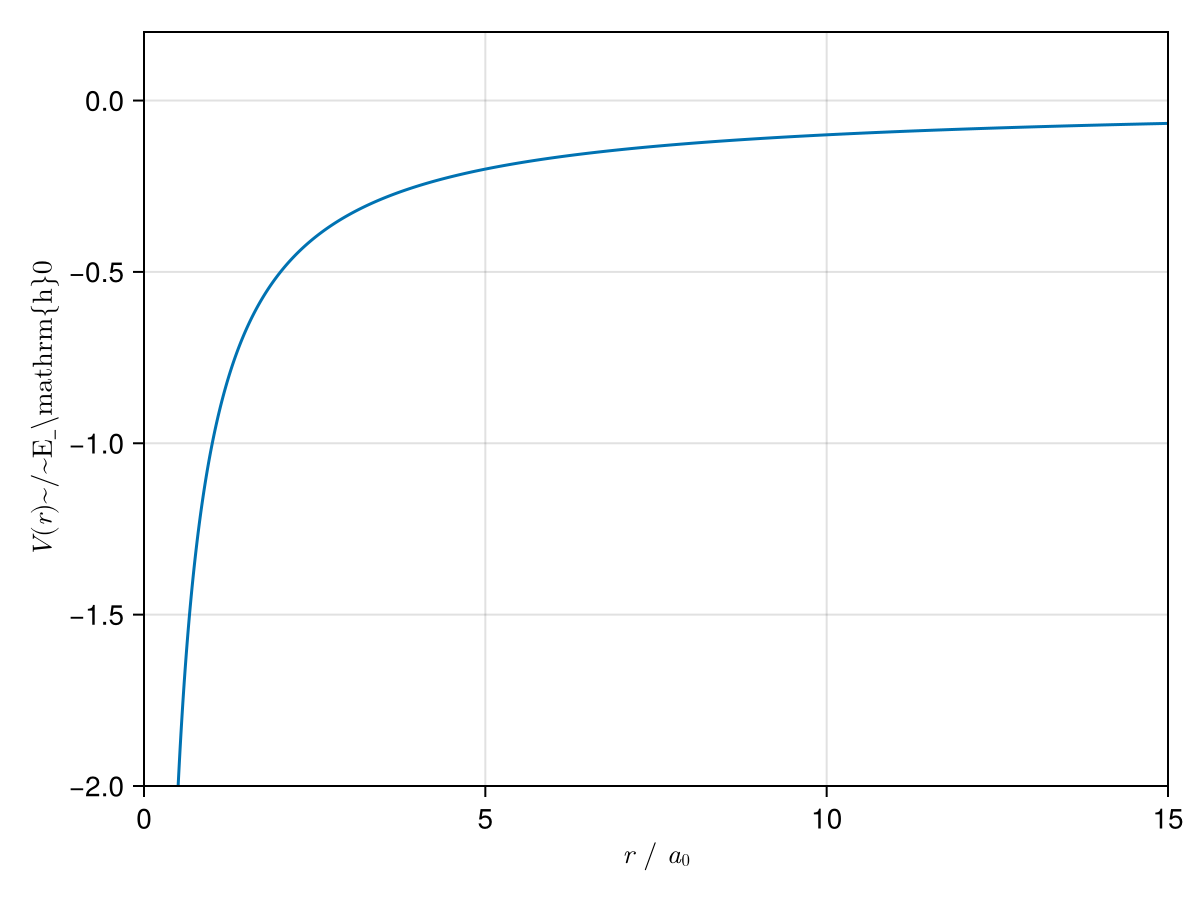 Example block output