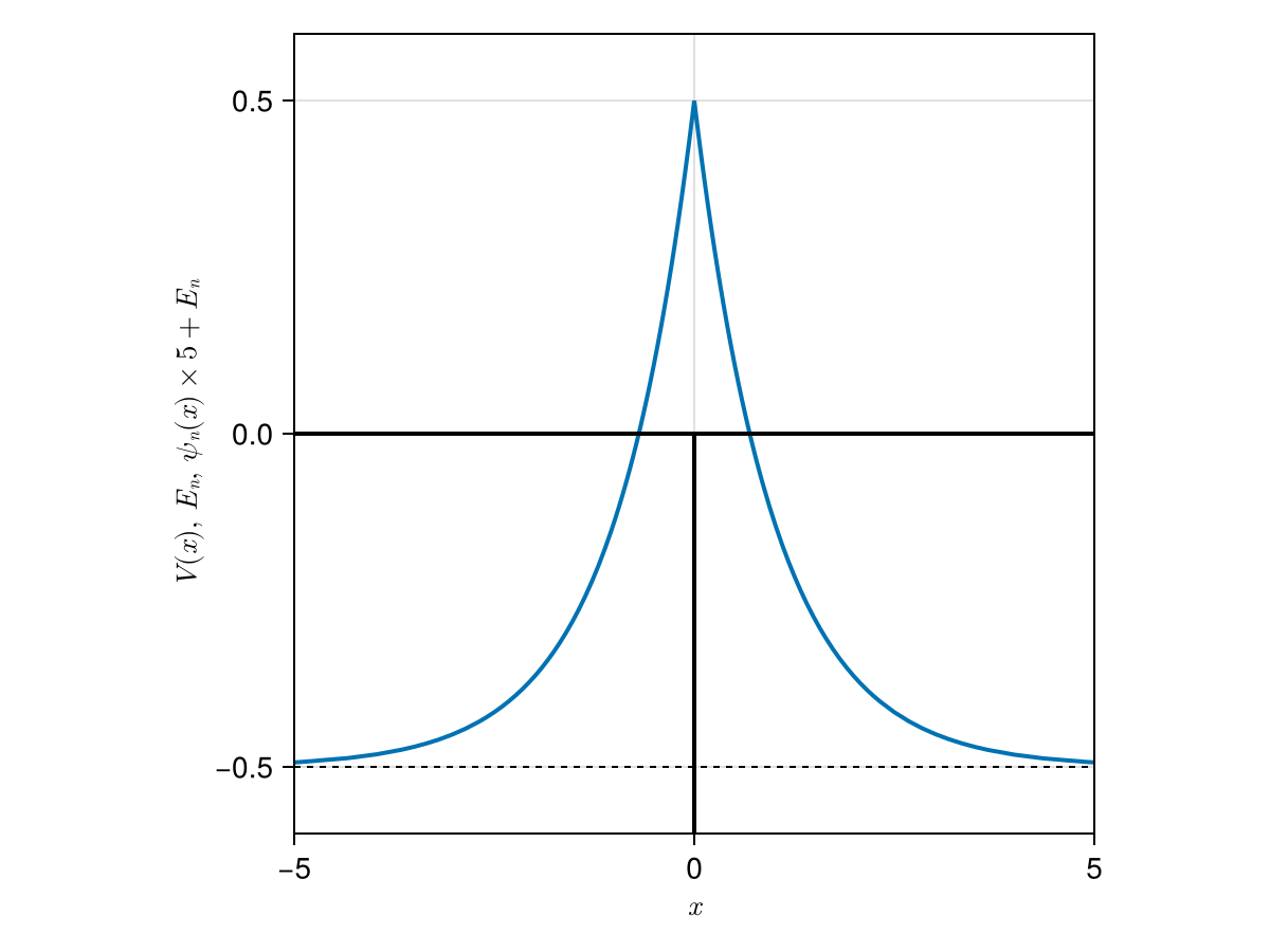 DeltaPotential