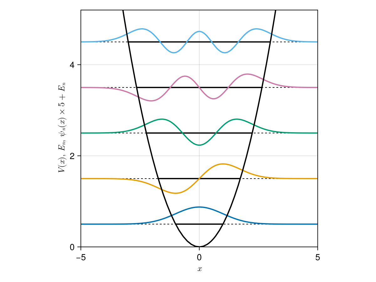 HarmonicOscillator