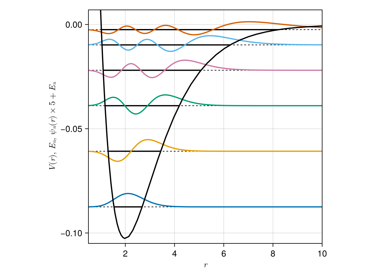 MorsePotential