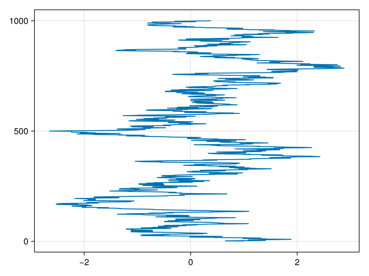 Example block output