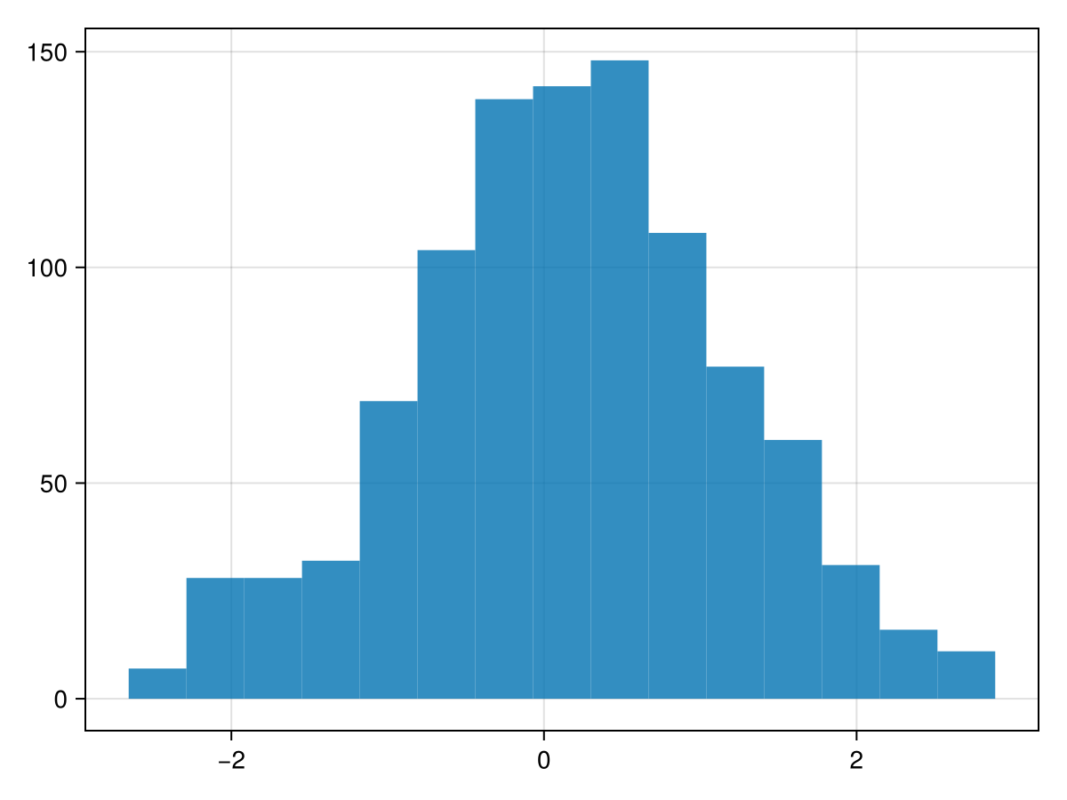 Example block output