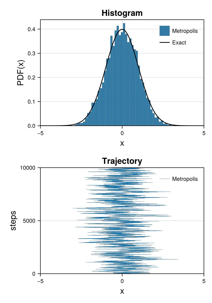 Example block output